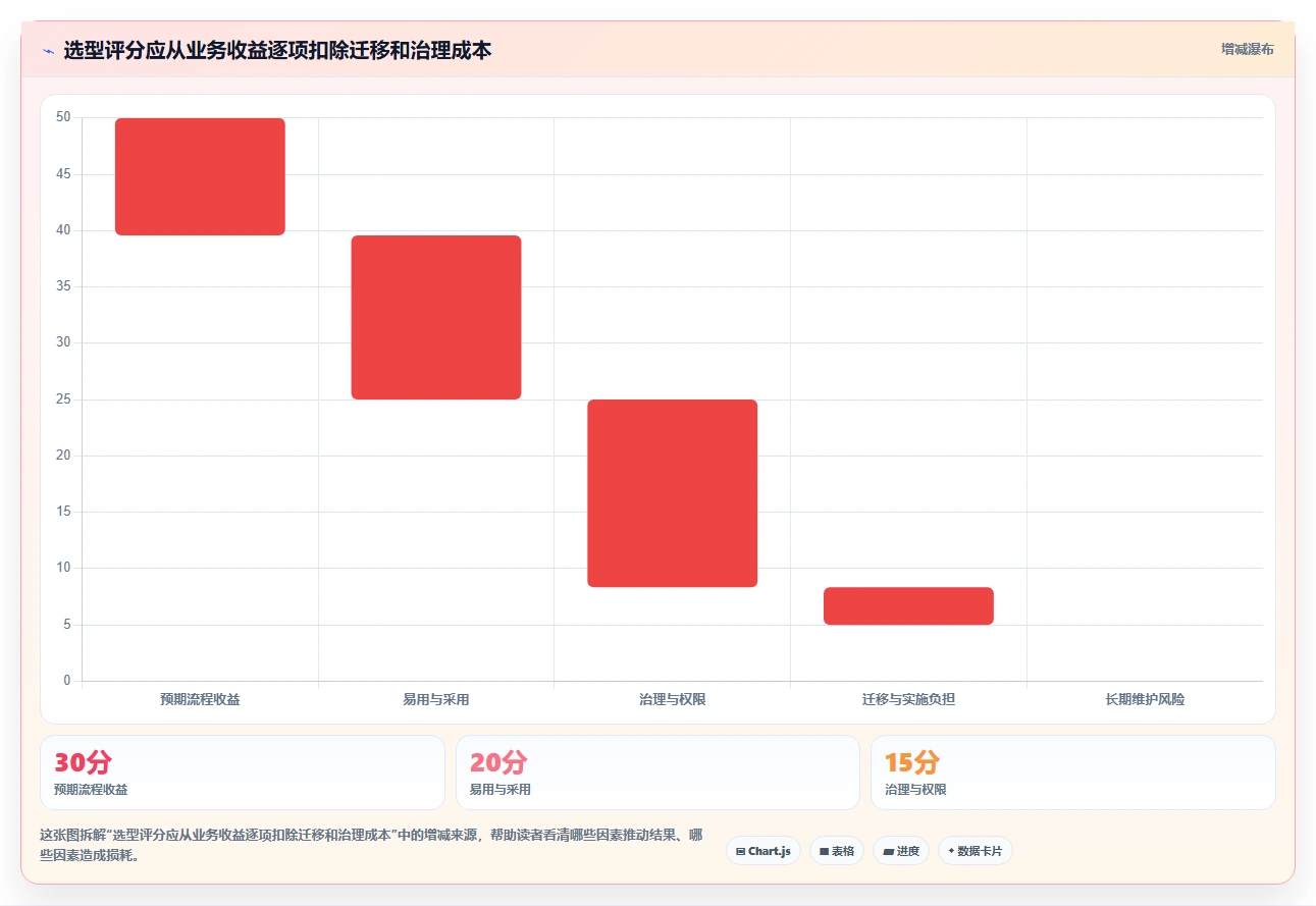 效率提升必看:2026年最值得投资的5大项目管理工具PingCode