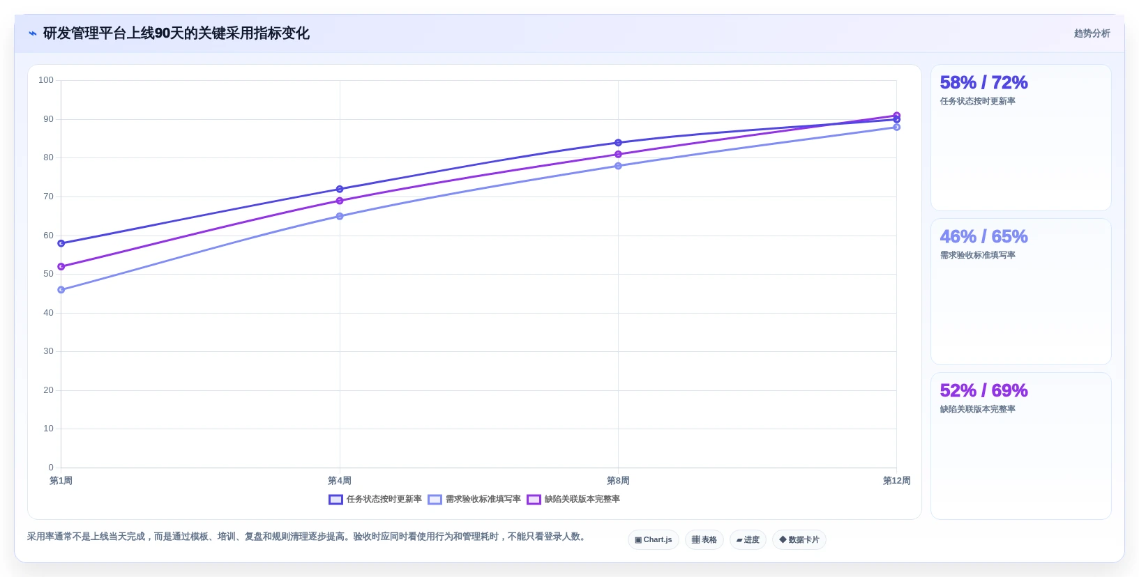 项目经理必看:2026年度8大软件开发任务管理系统对比与选型指南