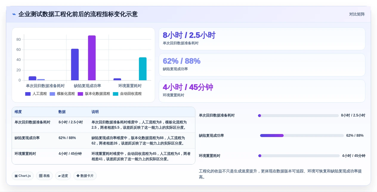 测试用例数据集工具对比:2026年6大热门选择深度分析