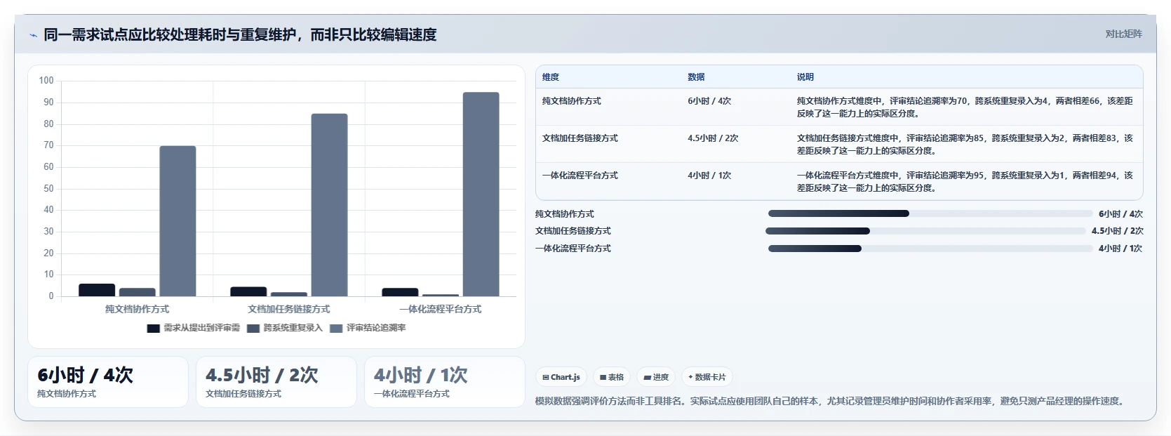 2026年最佳PRD文档软件大盘点:6款效率神器助你事半功倍