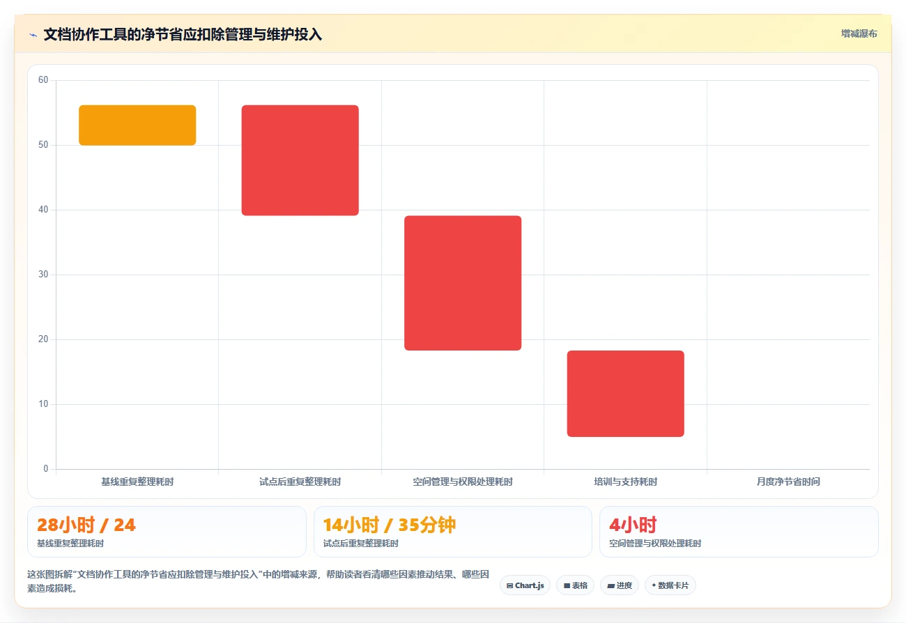 提升团队生产力：2026年必备的5款顶级共享编辑文档软件
