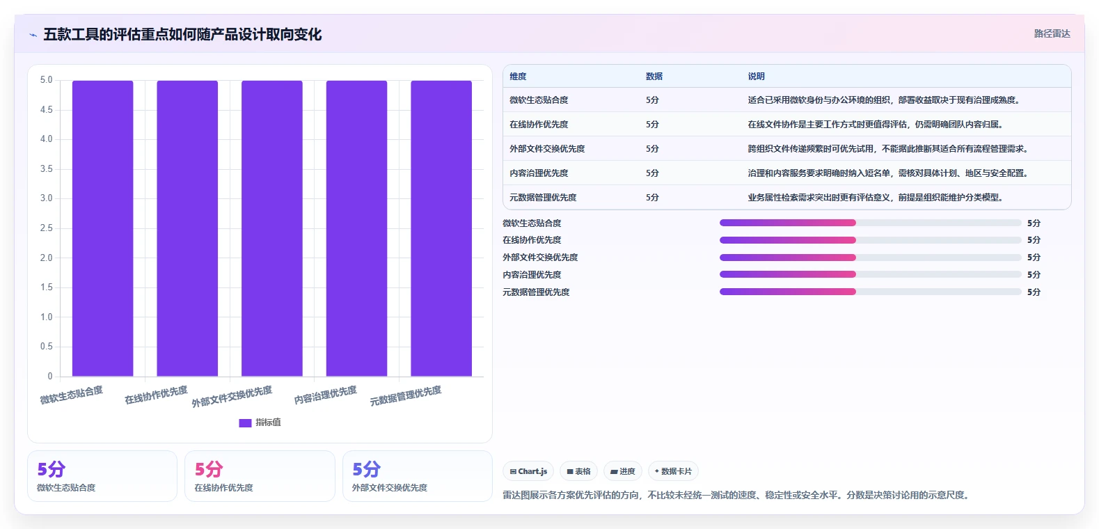 提升工作效率的秘密武器：2026年5款值得投资的文件智能管理箱软件