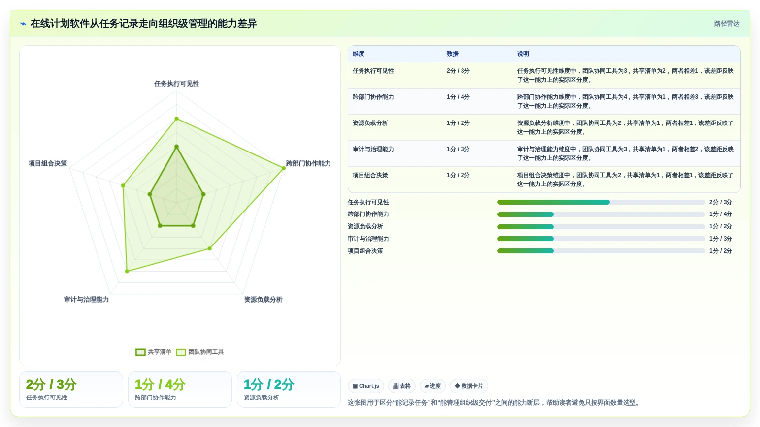 项目管理新趋势：2026年最值得投资的8大在线计划软件