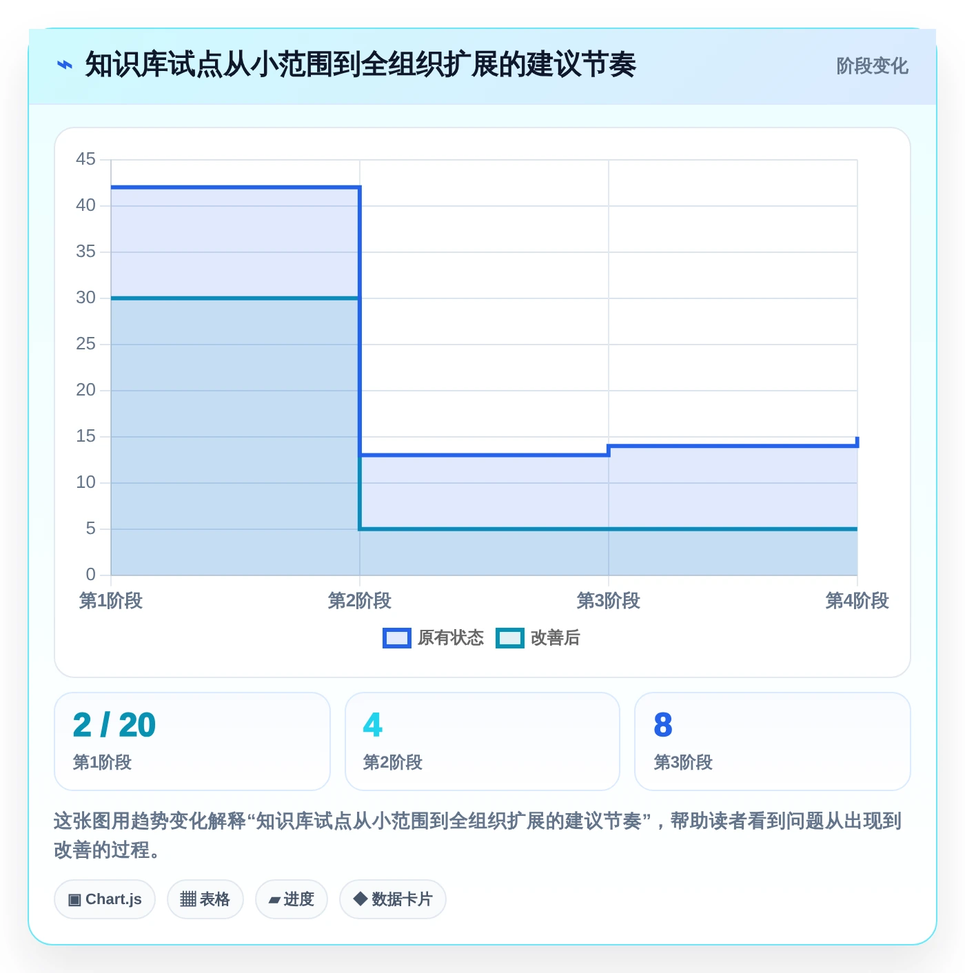 2026年最佳好用的知识库系统对比:6款工具助力企业效率提升