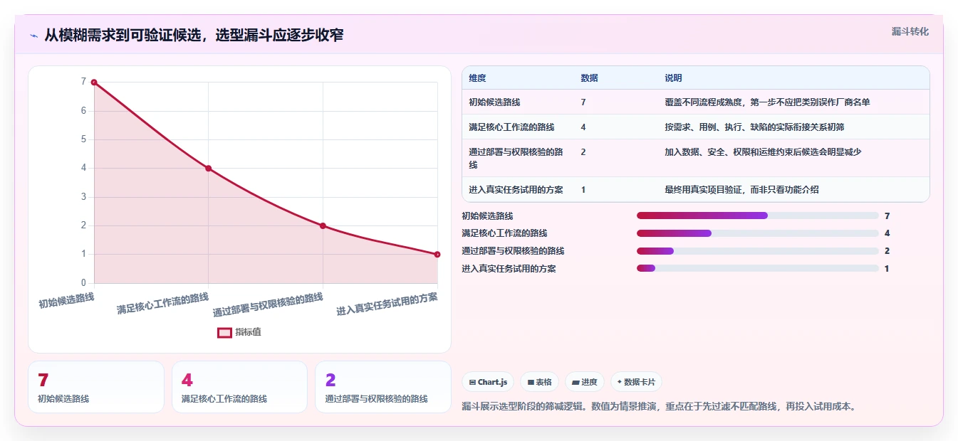 测试用例注册工具选型指南：2026年不可错过的7大精选