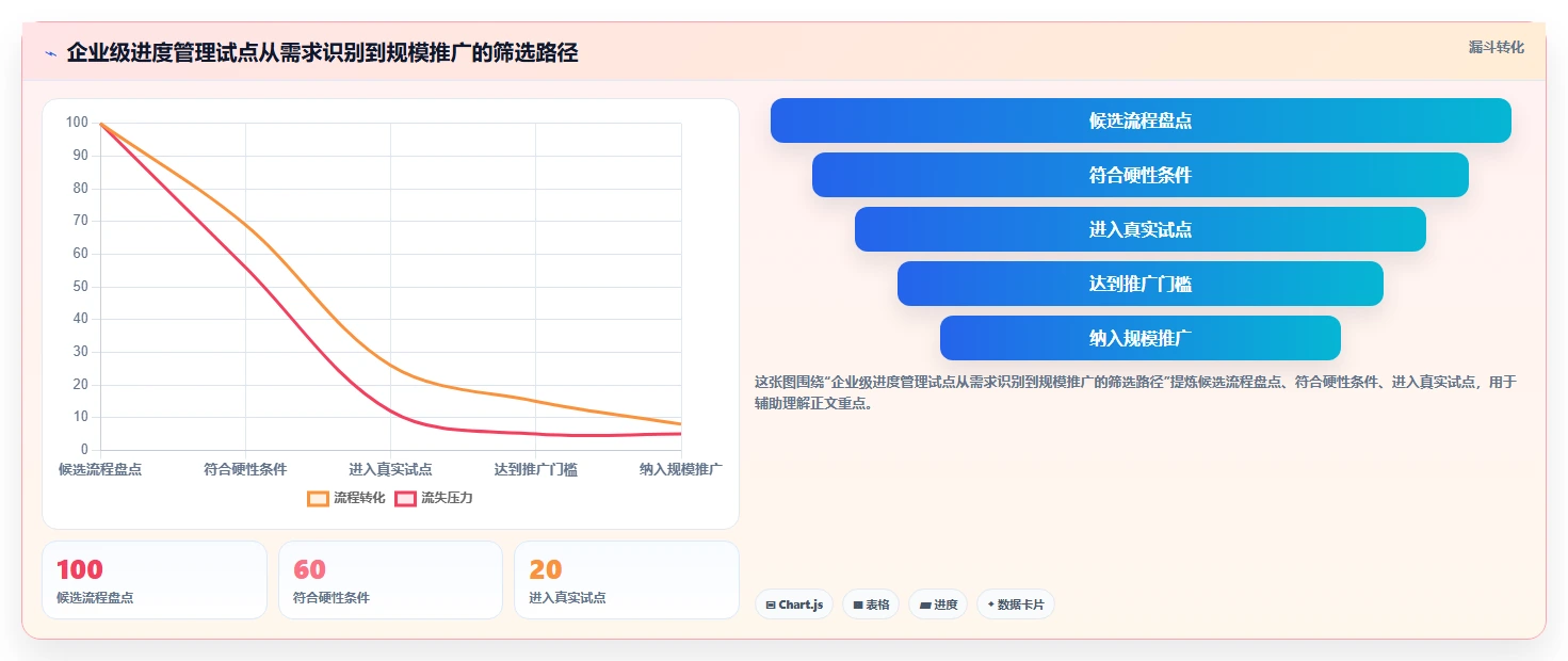 2026年效率之选：6款顶级员工工作进度管理软件全面对比