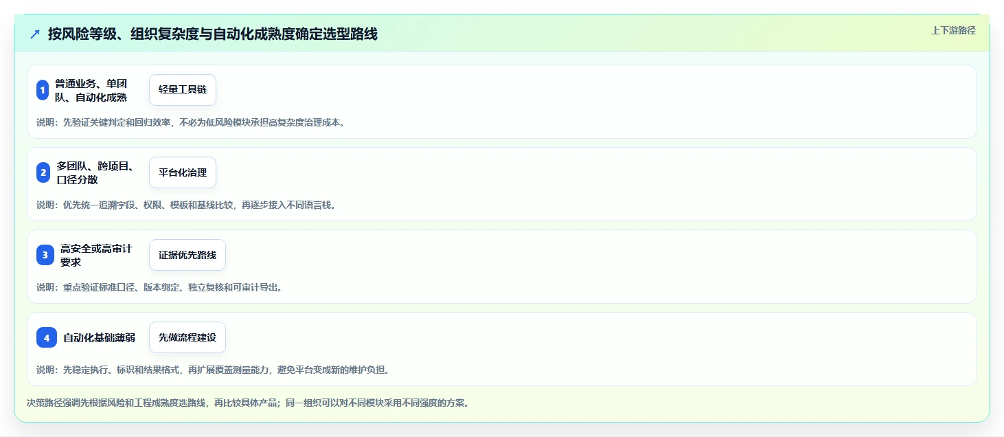 测试效率翻倍!2026年判定条件覆盖测试用例工具选型指南