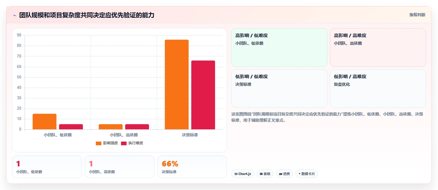 项目管理新趋势:2026年最受欢迎的8大时间安排软件推荐