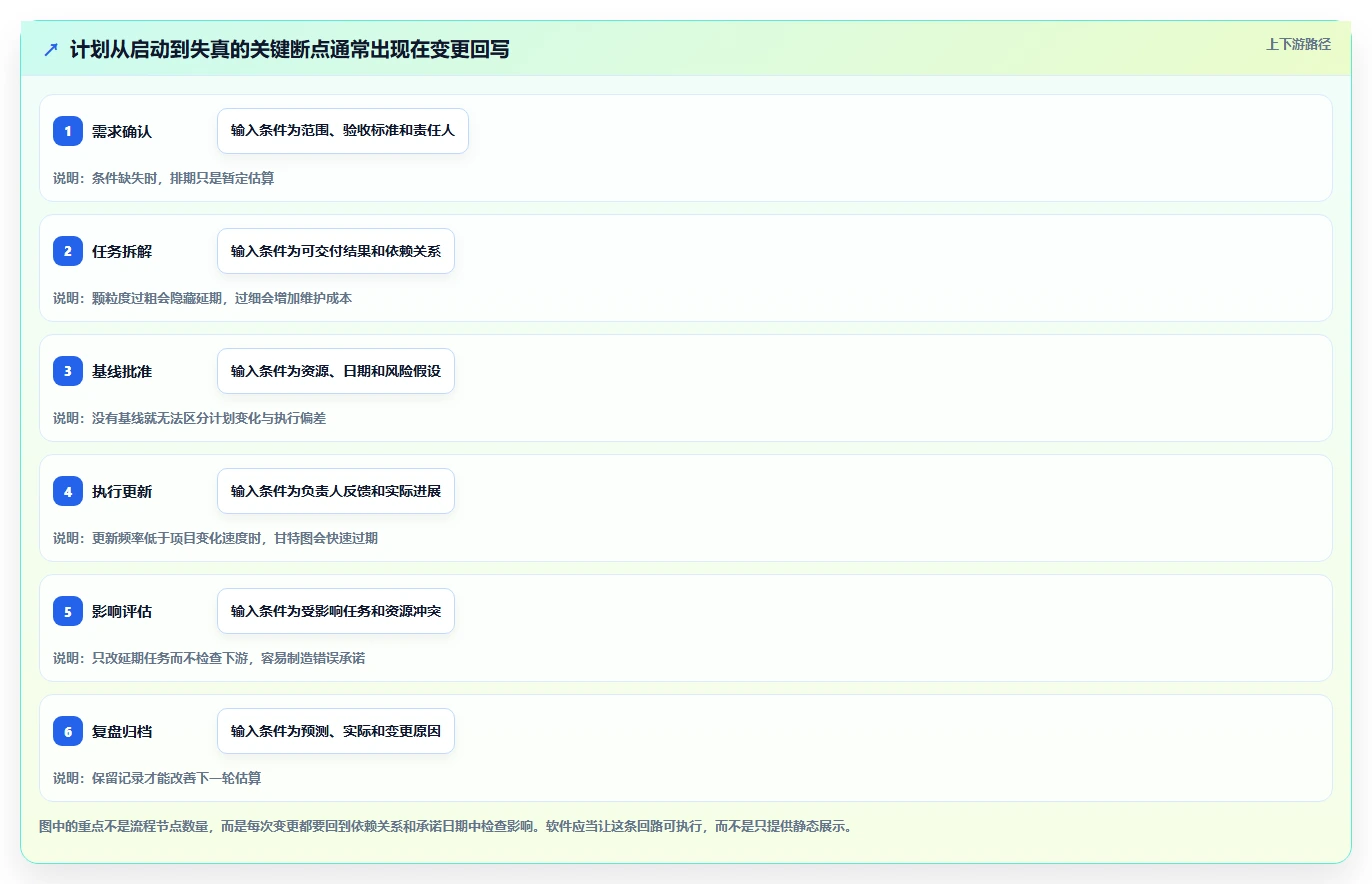 提升效率必备：2026年最受欢迎的6大任务计划甘特图模板软件推荐