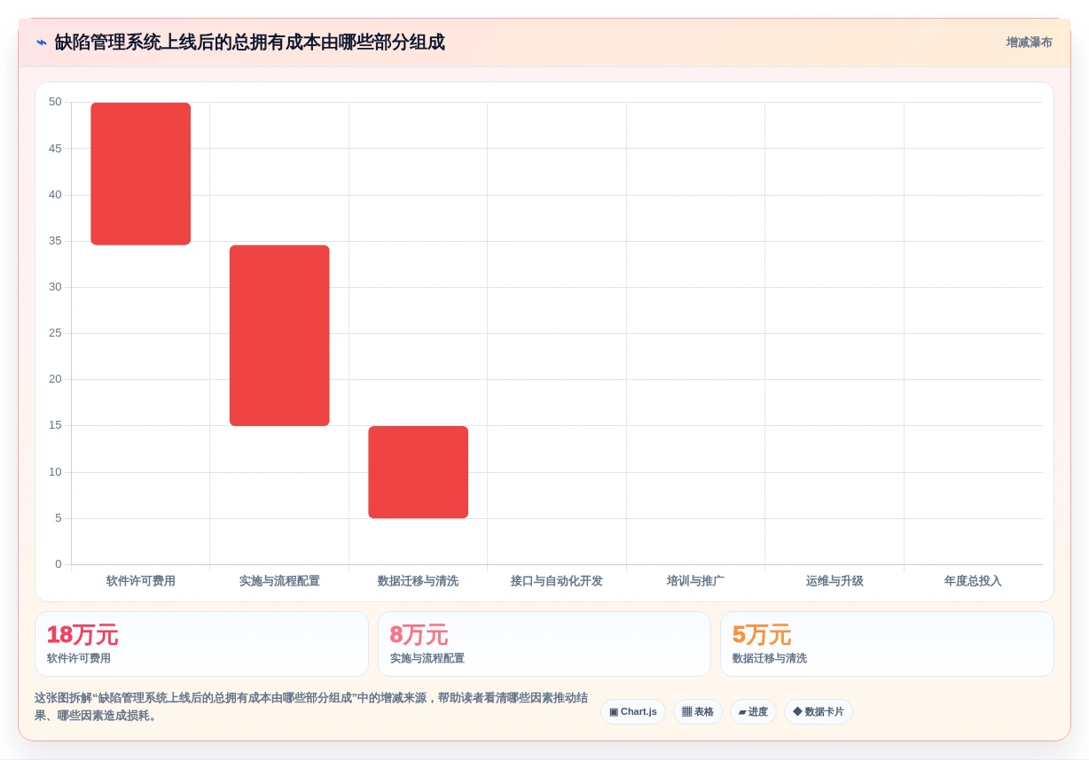 2026年缺陷管理系统页面工具大比拼:5款高效工具助力研发管理