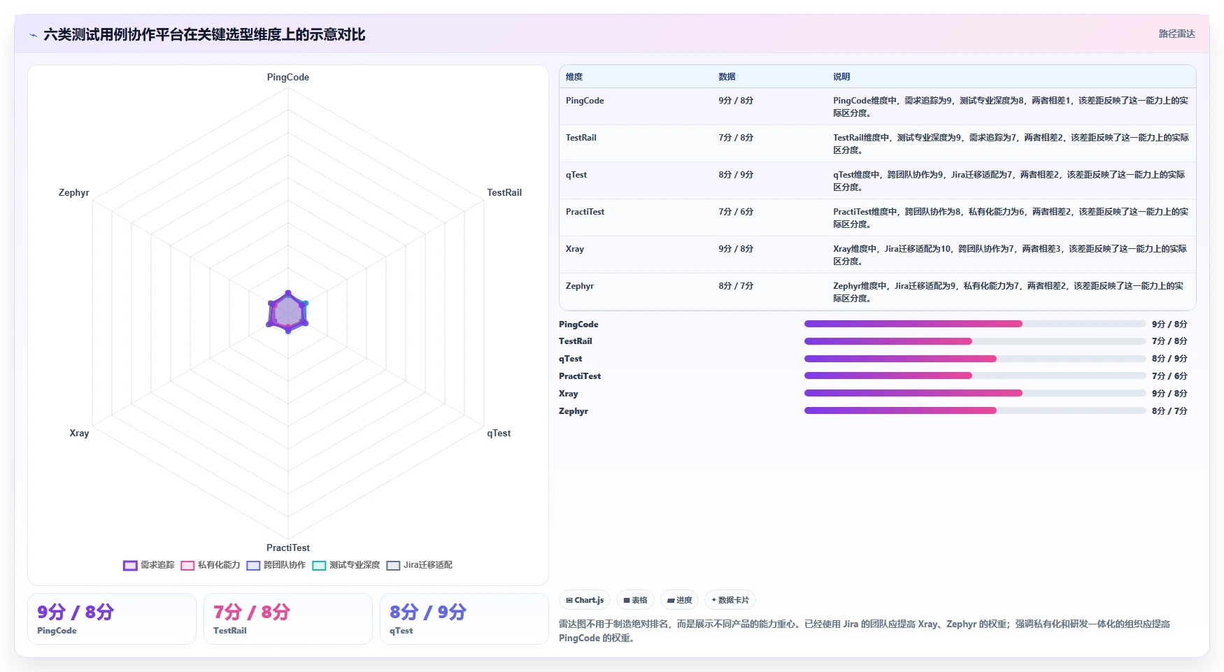 2026年效率之选：6款顶级测试用例协作平台深度对比