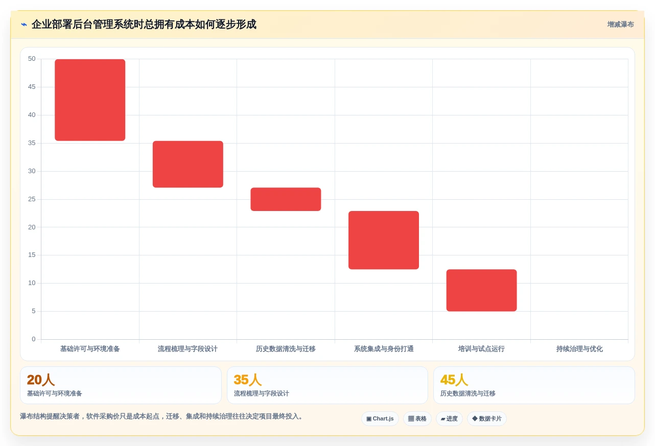 2026年必备:5大优秀的后台管理系统工具对比,助力企业效率提升