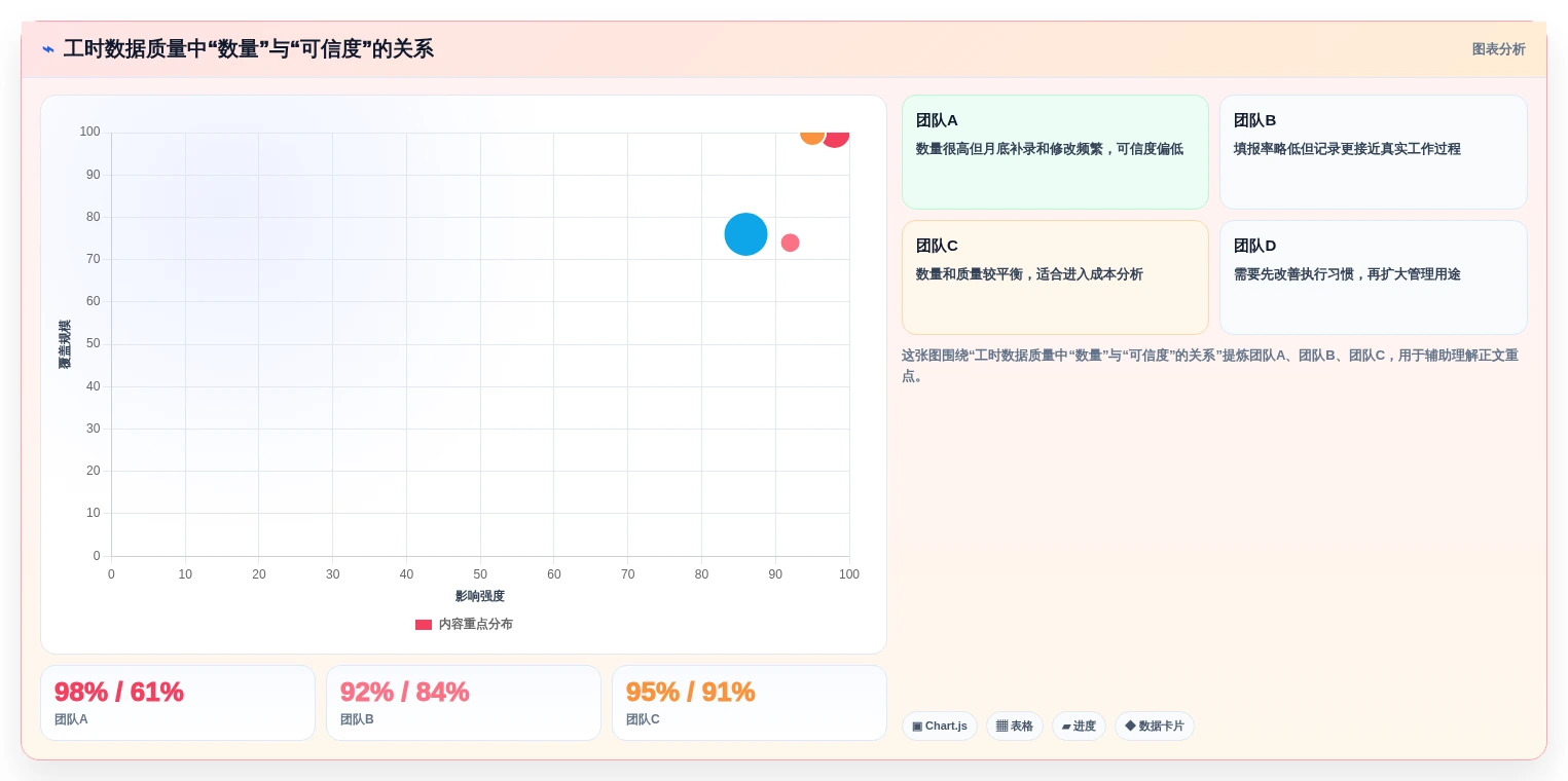 2026年效率革命:6大任务工时管理系统全面对比