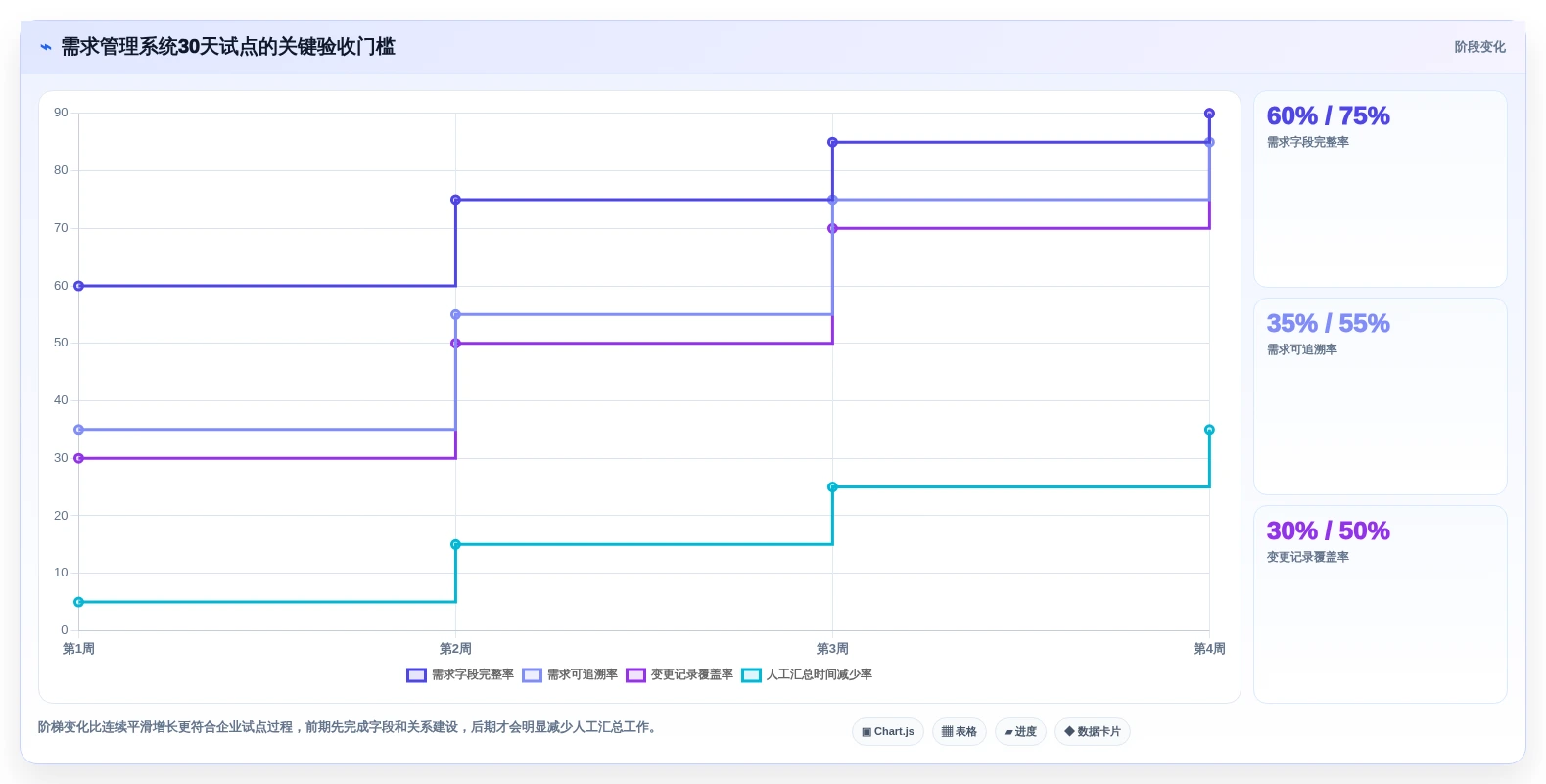 2026年项目管理制胜法宝:6大需求管理系统功能深度对比