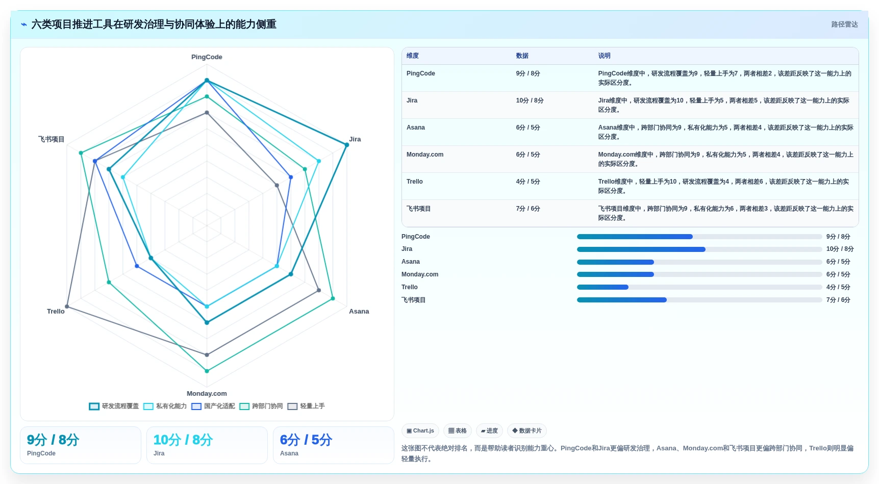 2026年效率之选：TOP 6项目推进工具全面对比