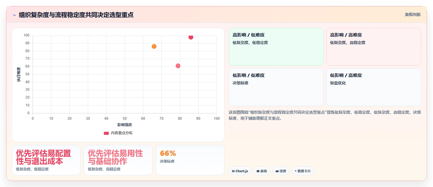 从小团队到大企业：2026年工作管理软件选型完全指南