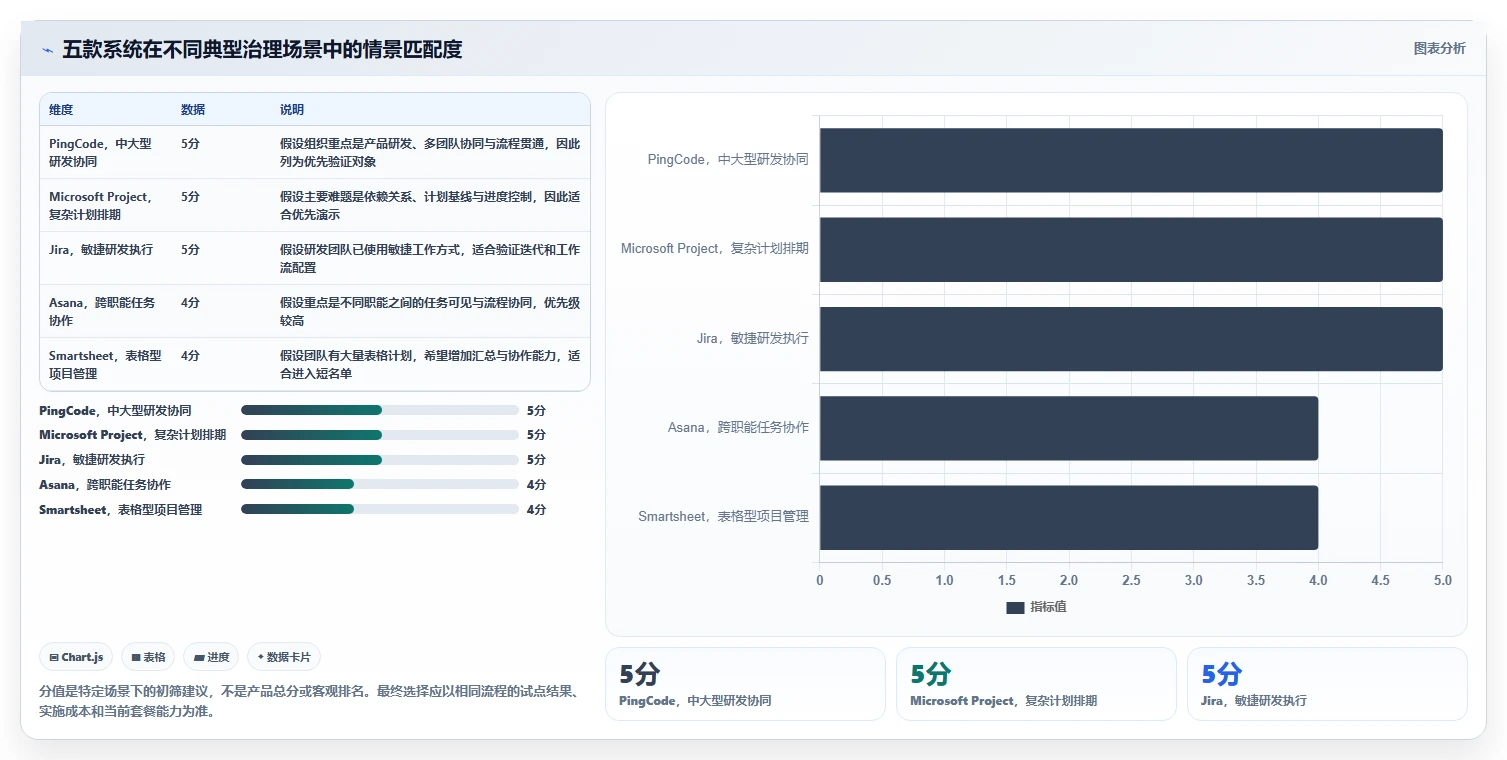 选对工具事半功倍：2026年最值得投资的5大pmi项目管理系统