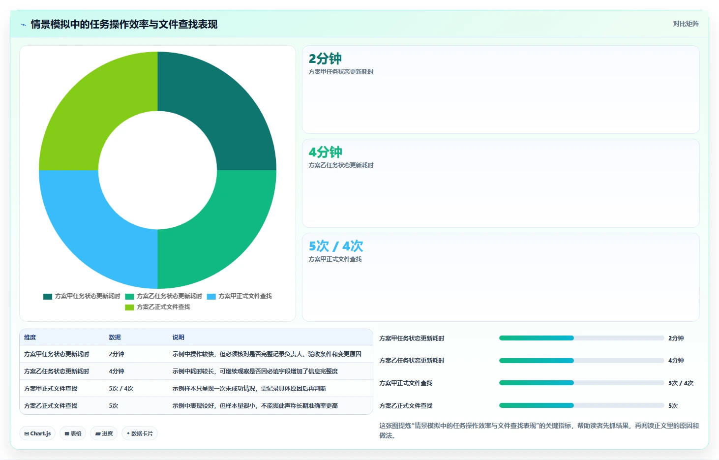 2026年效率革命:6大进度文件管理系统工具详细对比