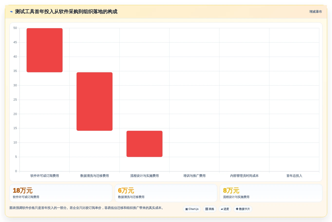提升研发效率:2026年最值得投资的5款测试用例测试工具推荐
