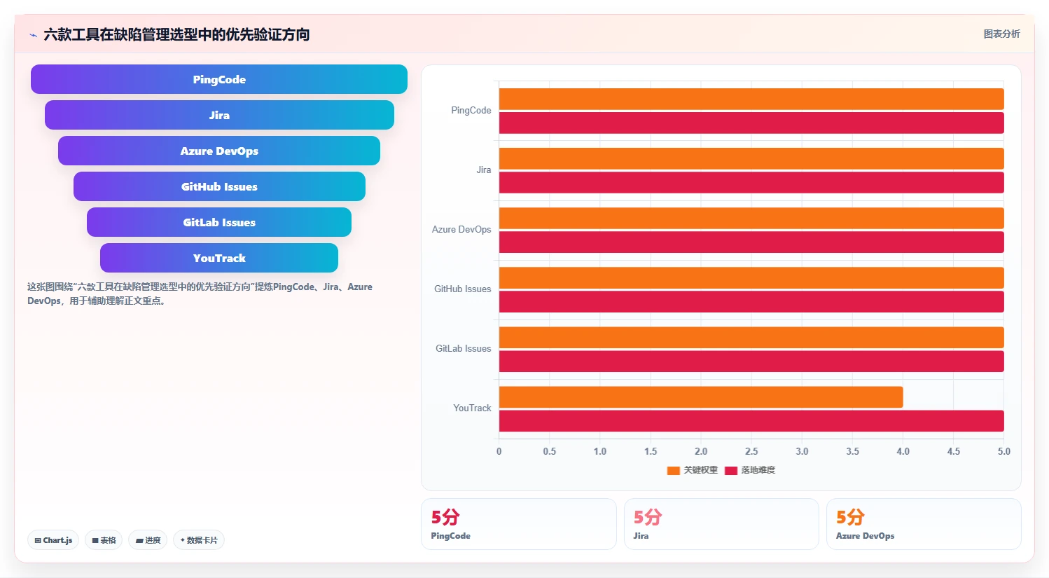 2026年缺陷管理工具jiar大比拼：6款顶级软件助力研发效率提升