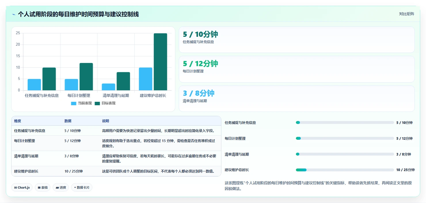 提升工作效率:2026年不可错过的7款提醒功能软件推荐