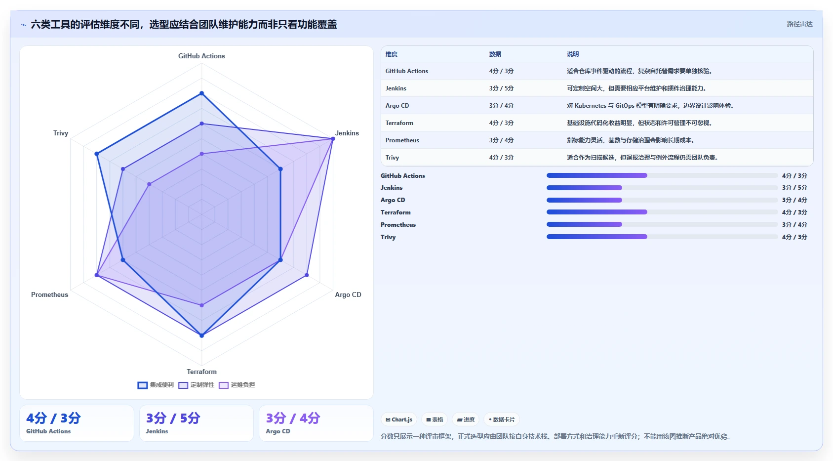 2026年DevOps平台优化指南:6大工具助你轻松做好DevOps