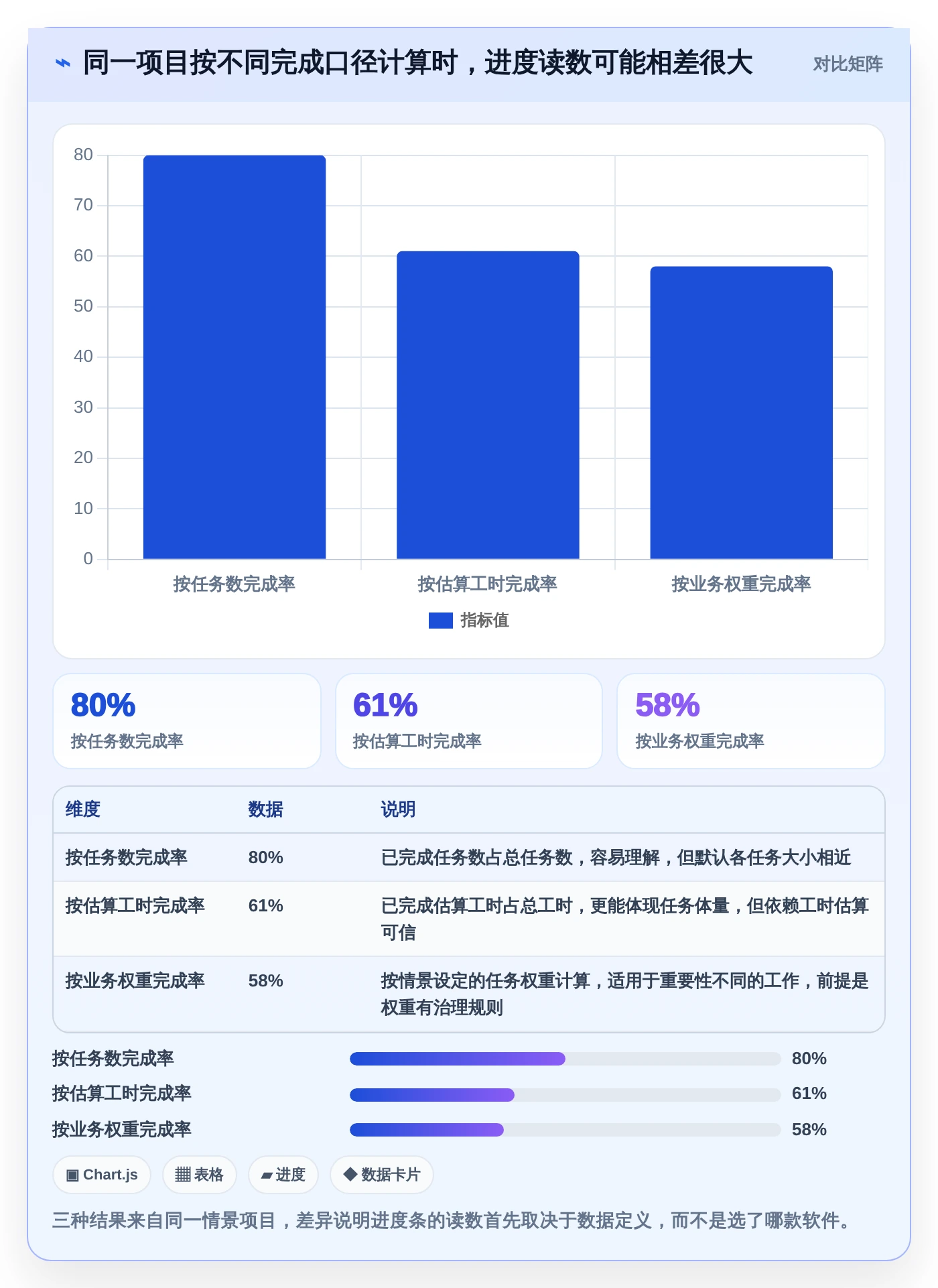 2026年效率神器:8款顶级电子表格设置进度条工具全面对比