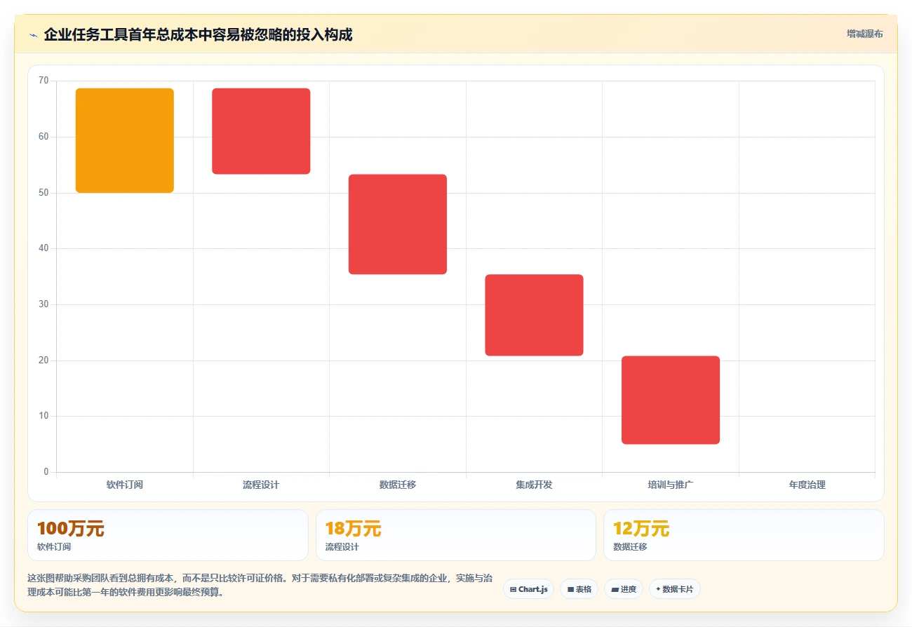 项目管理新趋势:6款革新企业任务分配软件工具盘点(2026版)