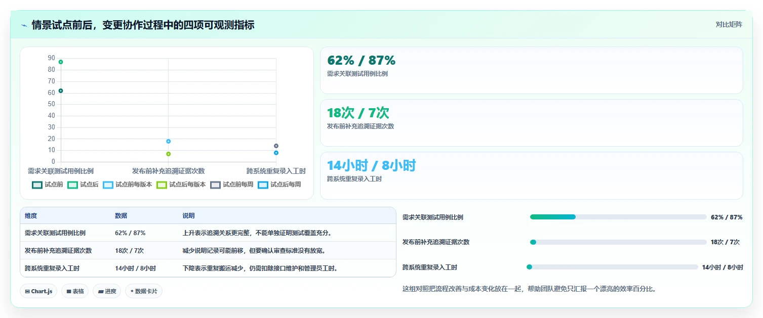 2026年协同研制平台大盘点：6款顶尖工具助力研发效率提升