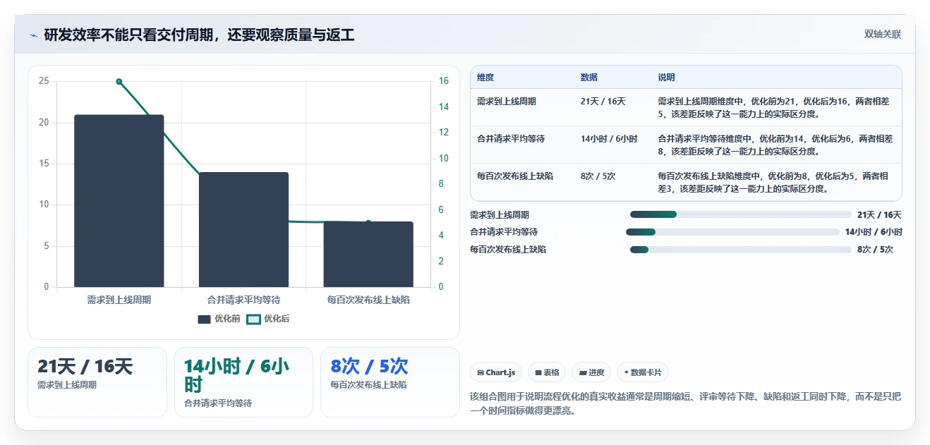 提升研发效率：2026年值得关注的8款coding devops研发管理平台盘点