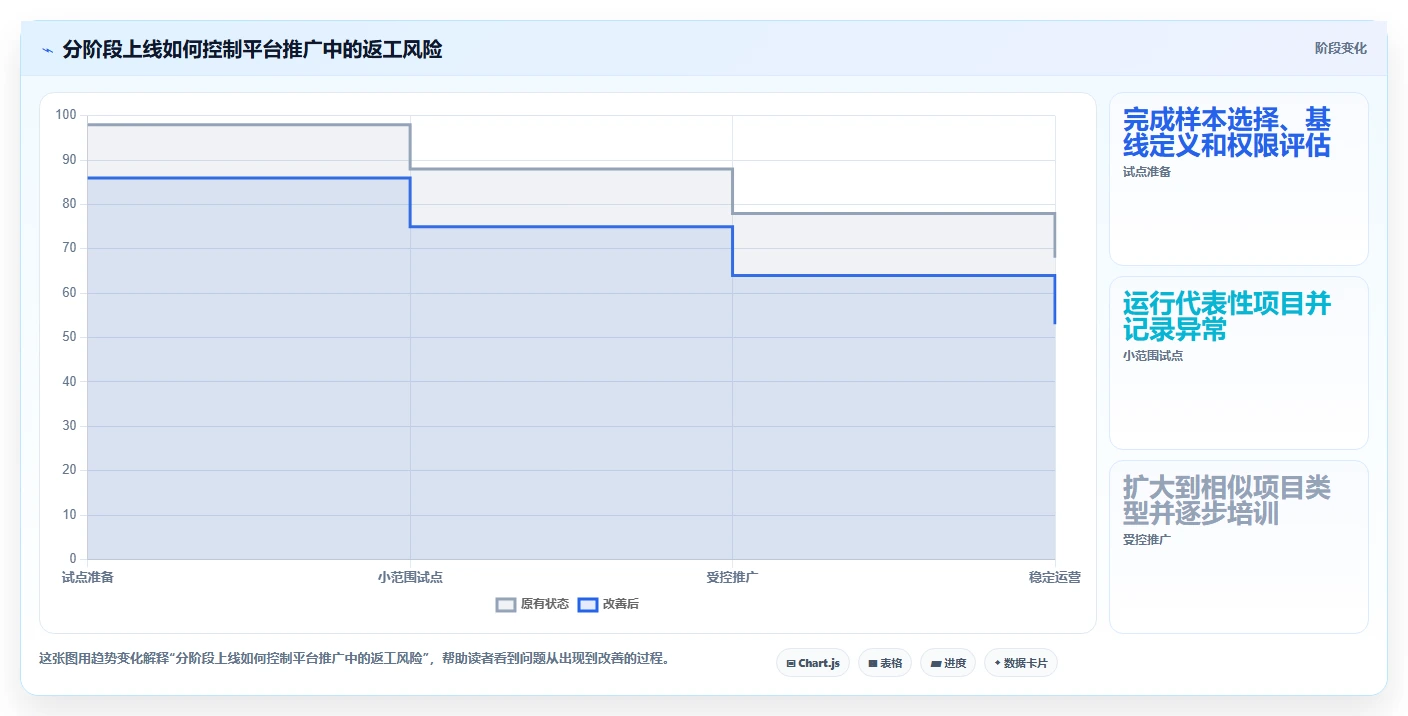 项目管理新趋势:2026年中外语言交流合作中心项目管理平台选型指南