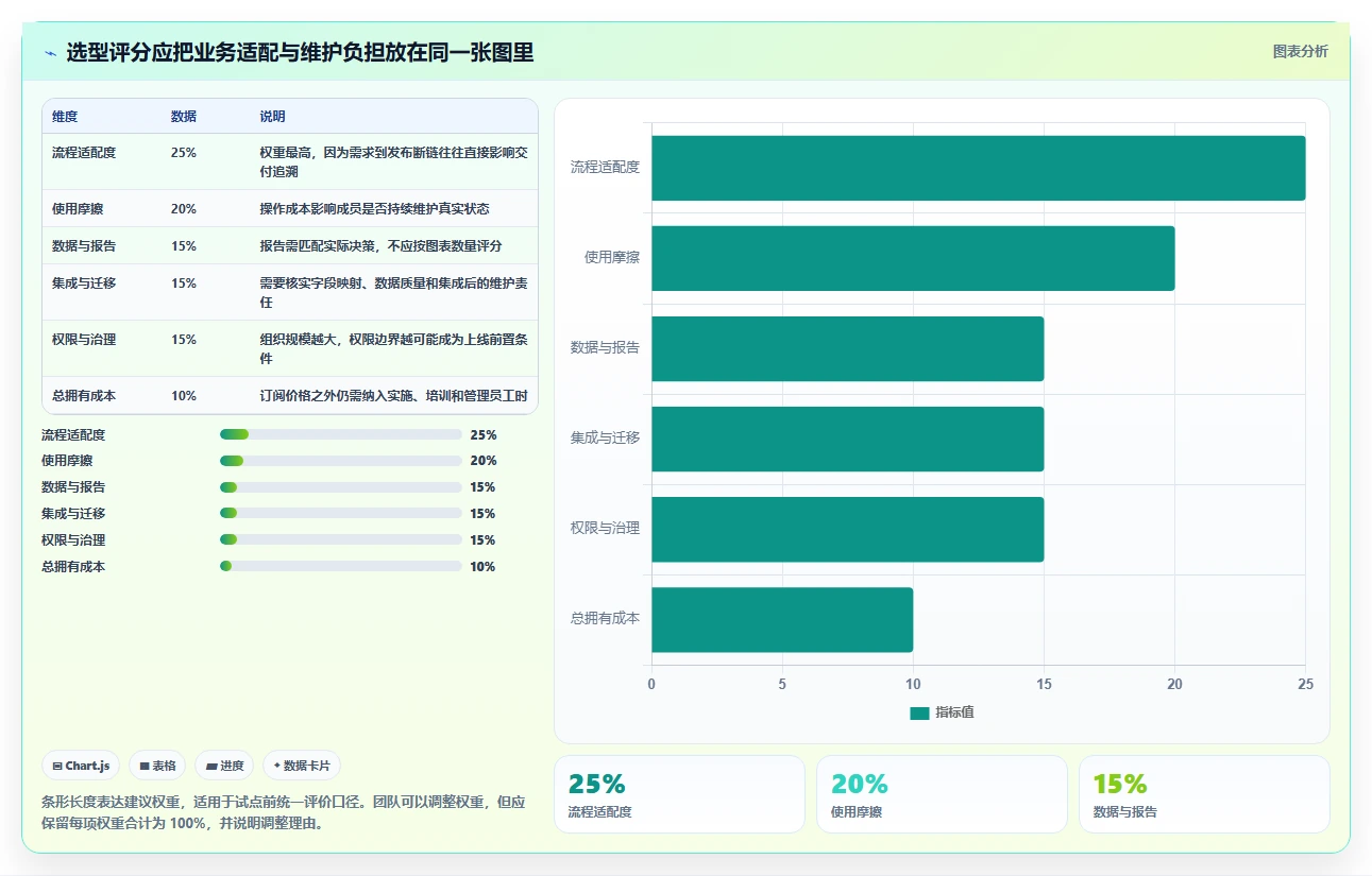 2026年最佳scrum管理软件对比:6款顶级工具助你提升团队效率