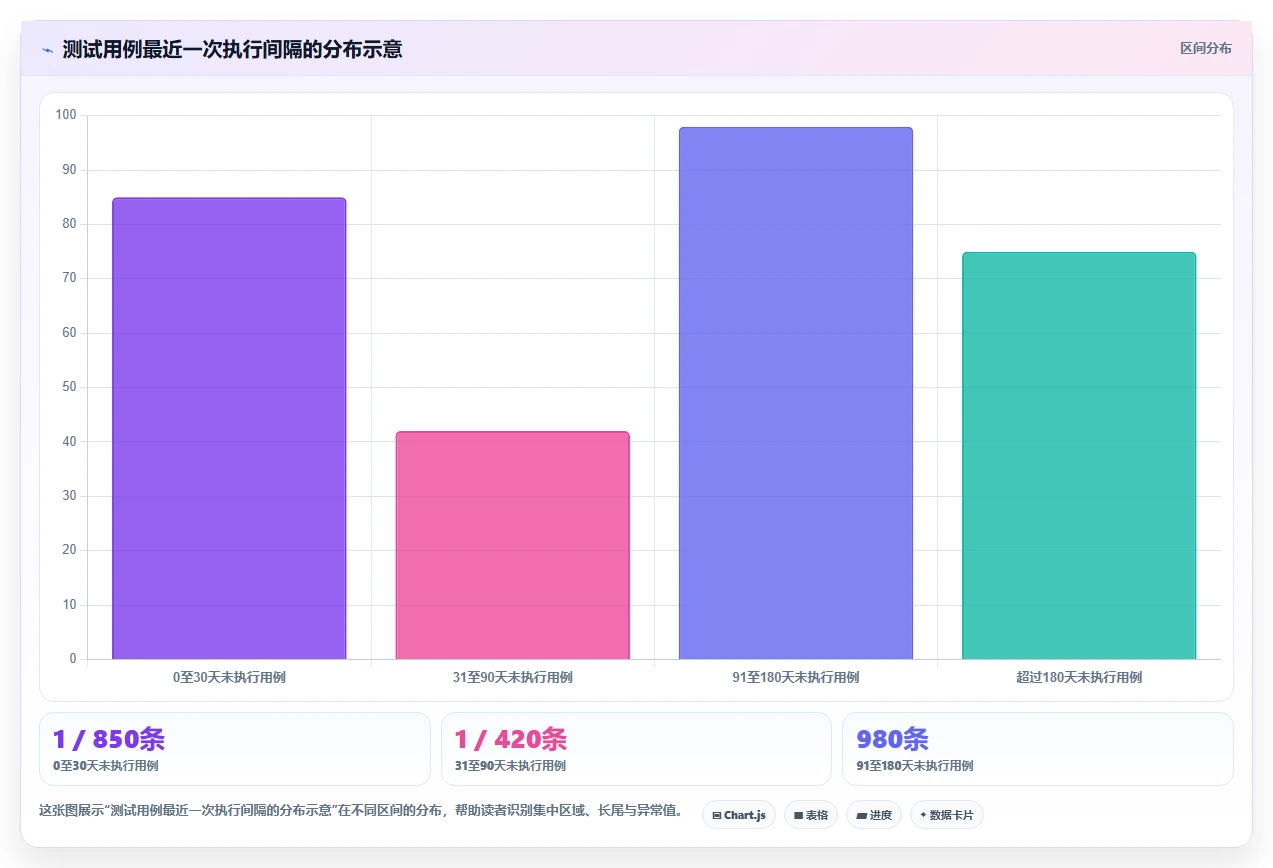 2026年必看：6款顶级case软件测试工具深度对比与选择指南