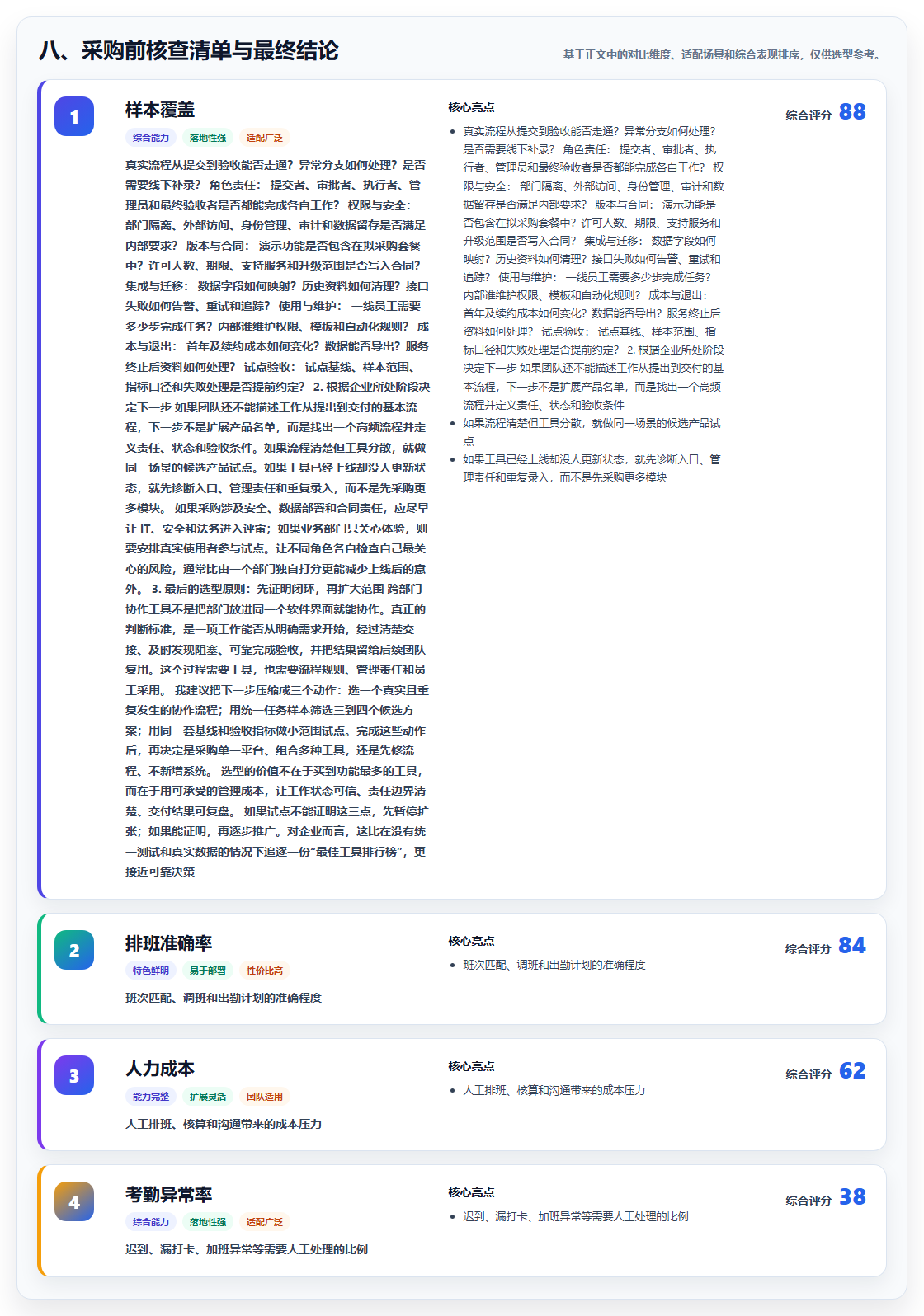 八、采购前核查清单与最终结论
