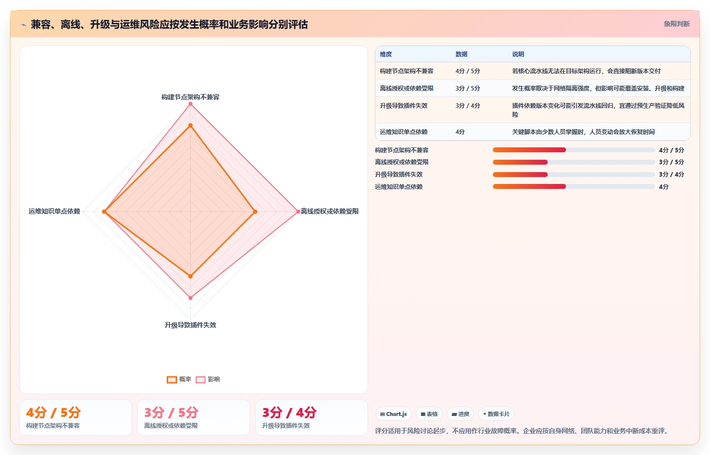 信创开发平台选型指南:2026年最值得投资的5大平台对比