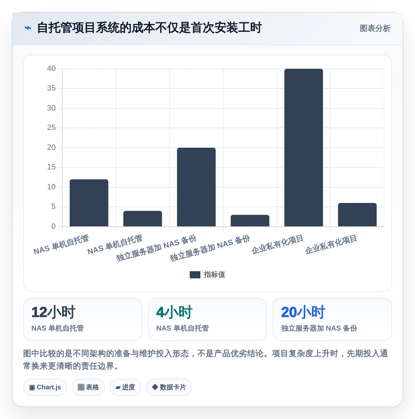 2026年效率之选:6大nas项目管理软件工具对比与推荐