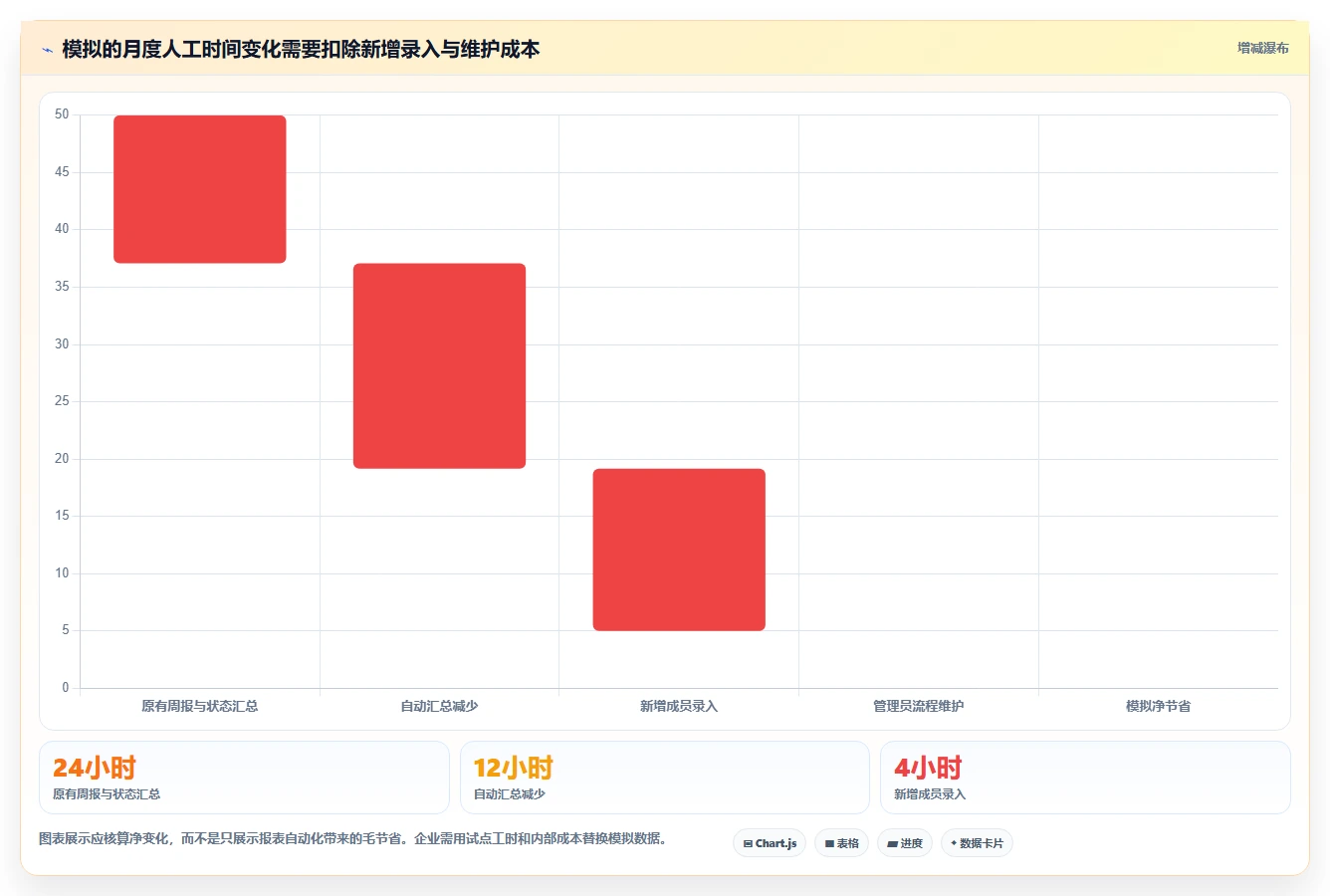 2026年企业研发项目管理工具选型指南:5款主流平台深度对比