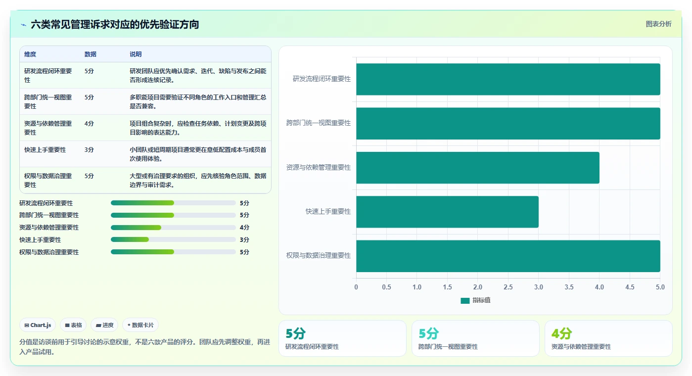 2026年企业项目管理平台选型指南：6款主流方案深度对比