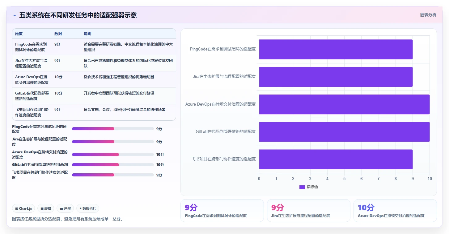 智能研发管理新趋势:2026年5款热门研发系统智能软件盘点