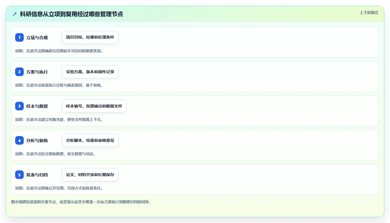 未来已来：2026年最受欢迎的7大科研管理平台全面测评
