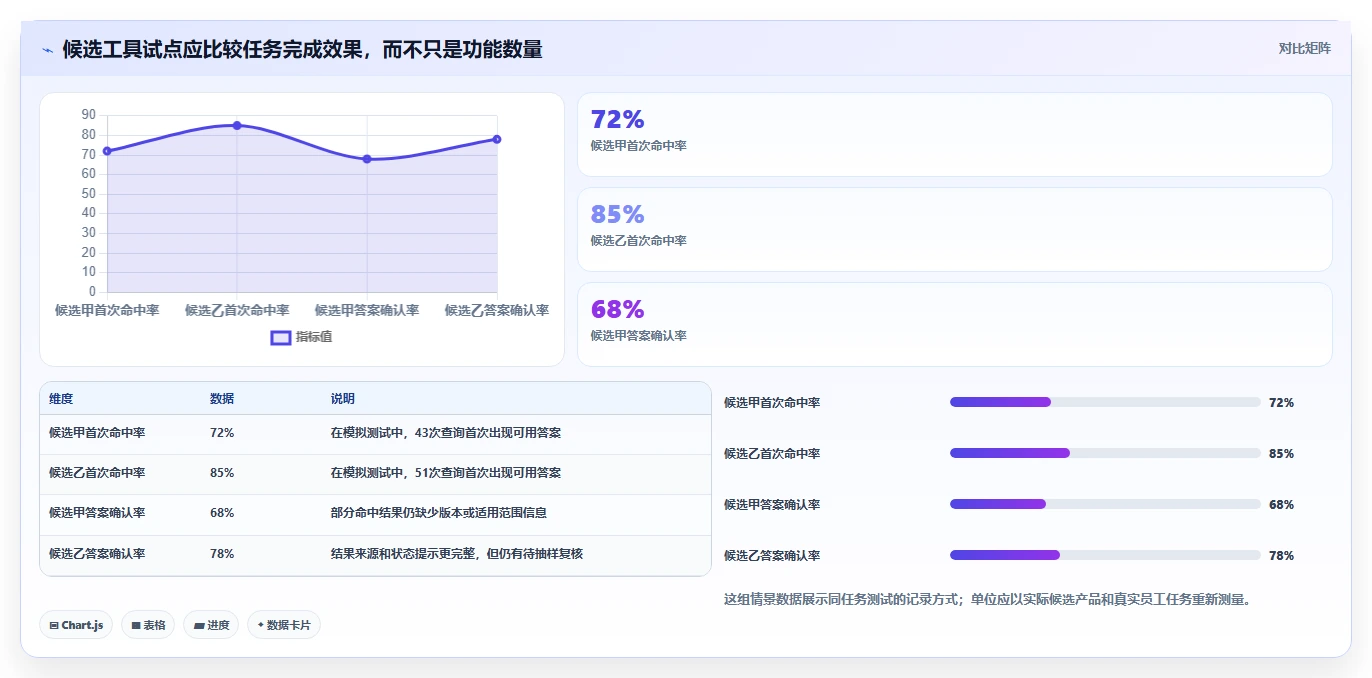 单位知识库选型指南：2026年不可错过的5大热门工具