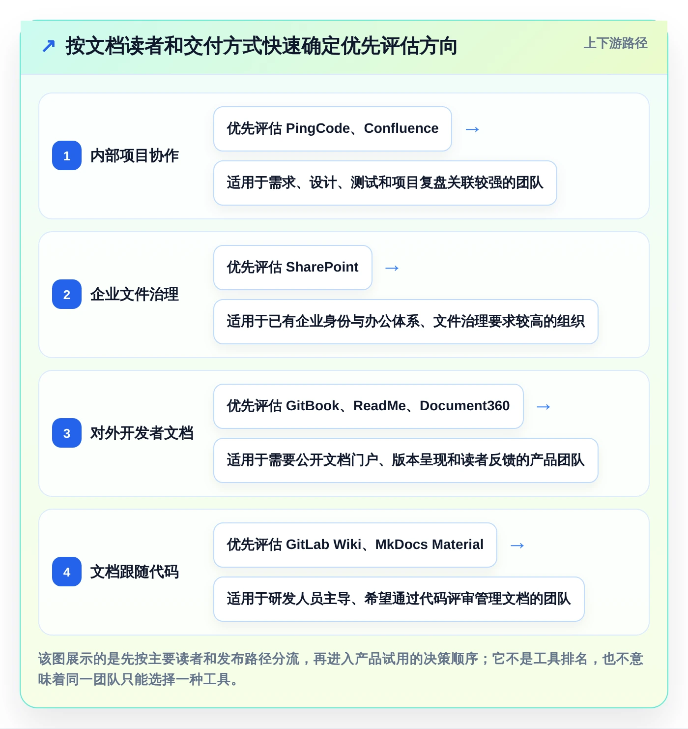 2026年技术文档管理工具大盘点：8款提升效率的必备利器