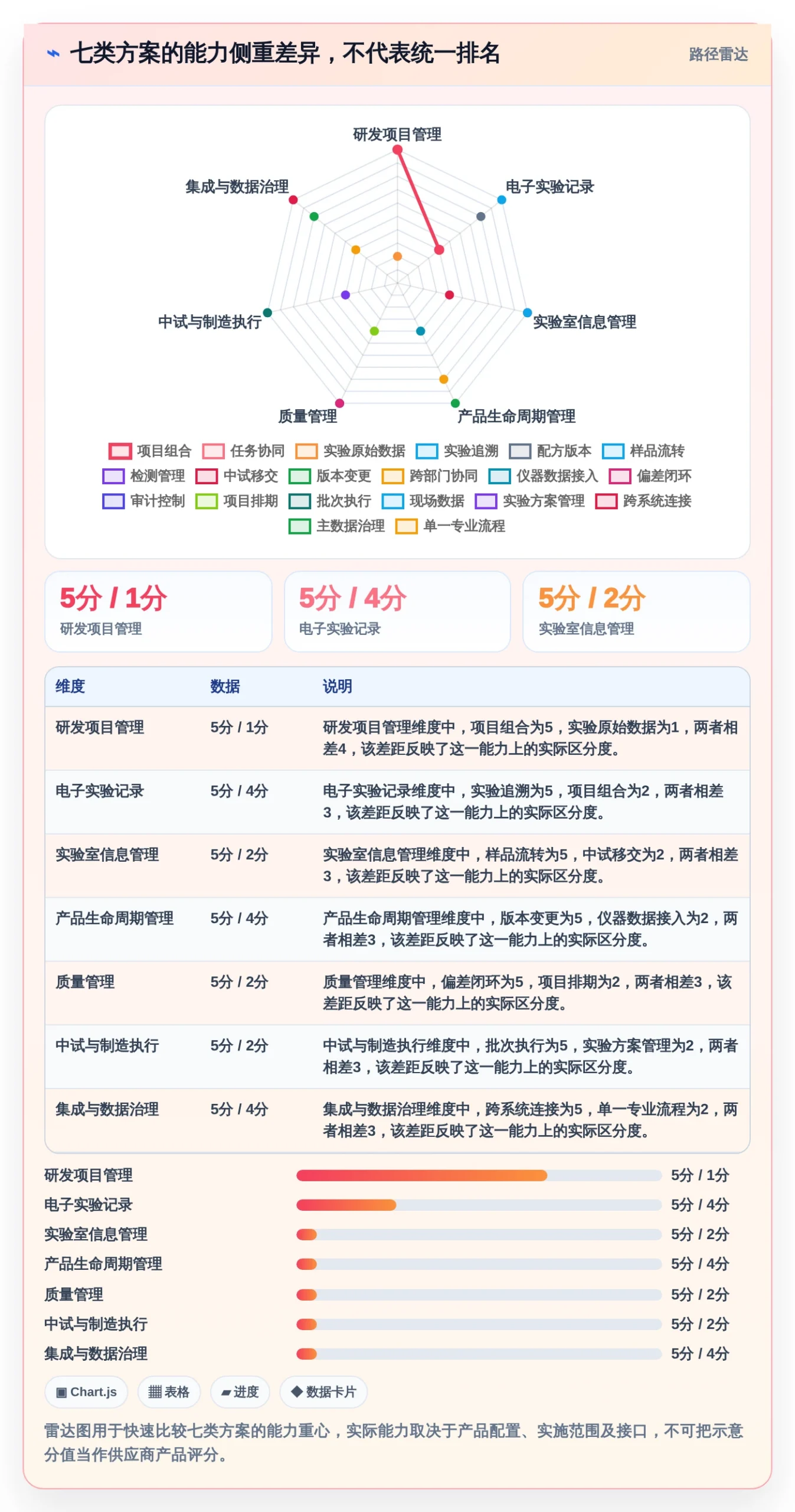 化工企业研发管理系统选型指南:2026年最值得投资的7大方案