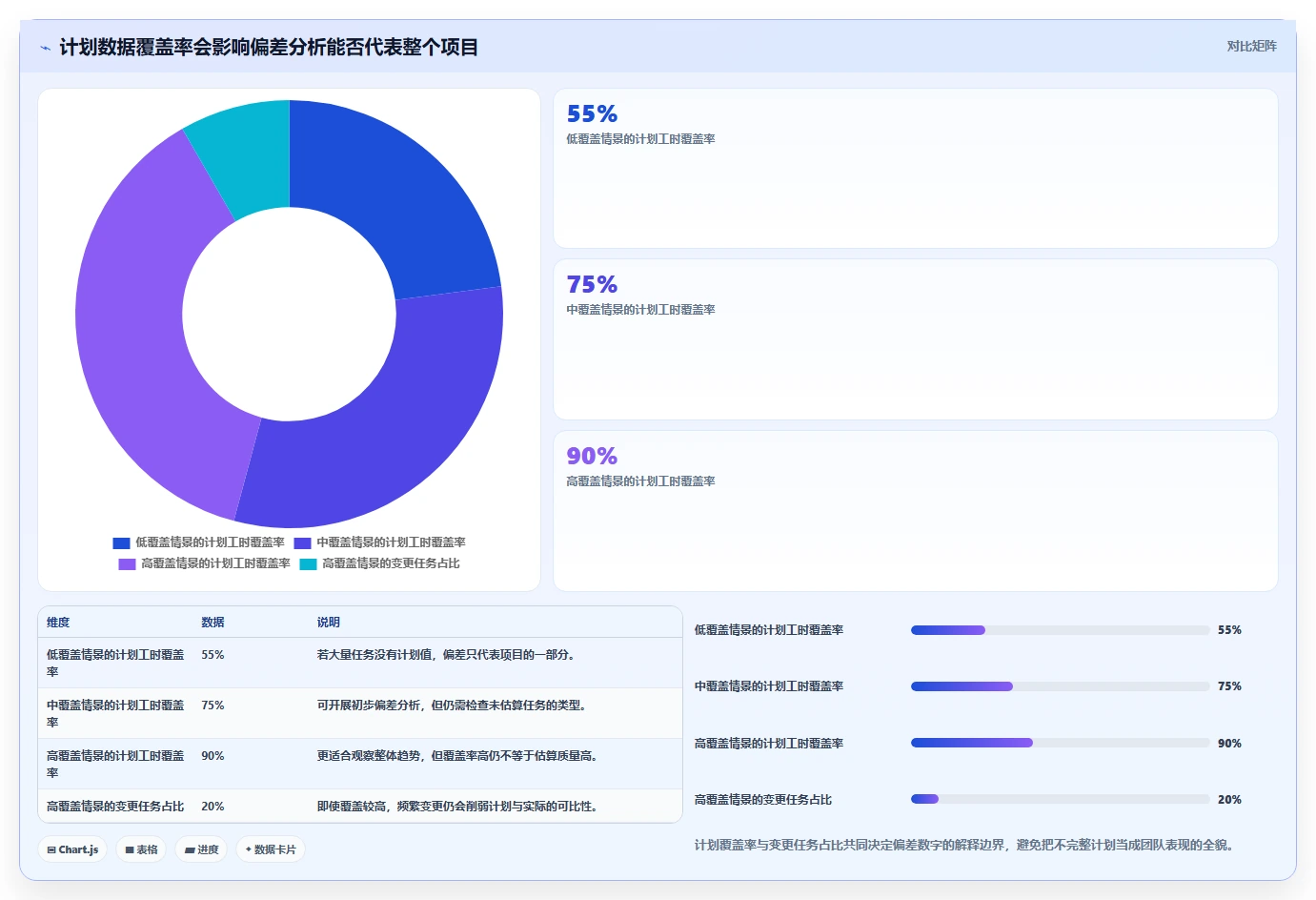 2026年效率之选:7款顶级项目时间管理统计工具全面对比