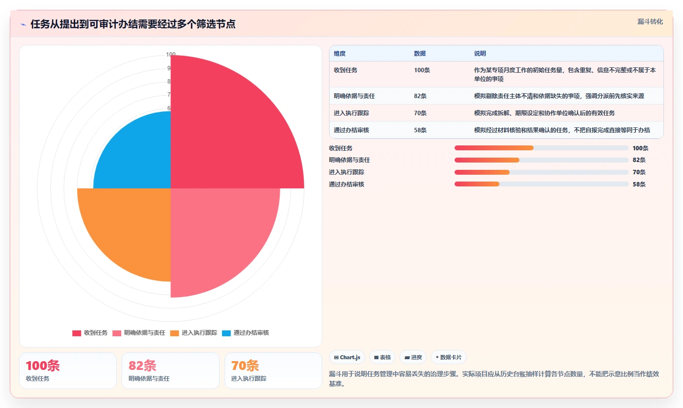 2026年政府任务管理系统大盘点：6款提升效率的顶级工具
