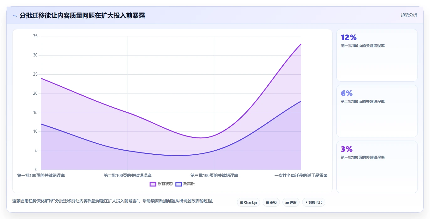 2026年十大低成本Confluence替代软件深度测评与选型指南