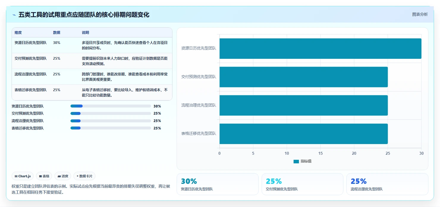 提升团队效率的秘诀：2026年最受欢迎的5大项目人员排期工具推荐