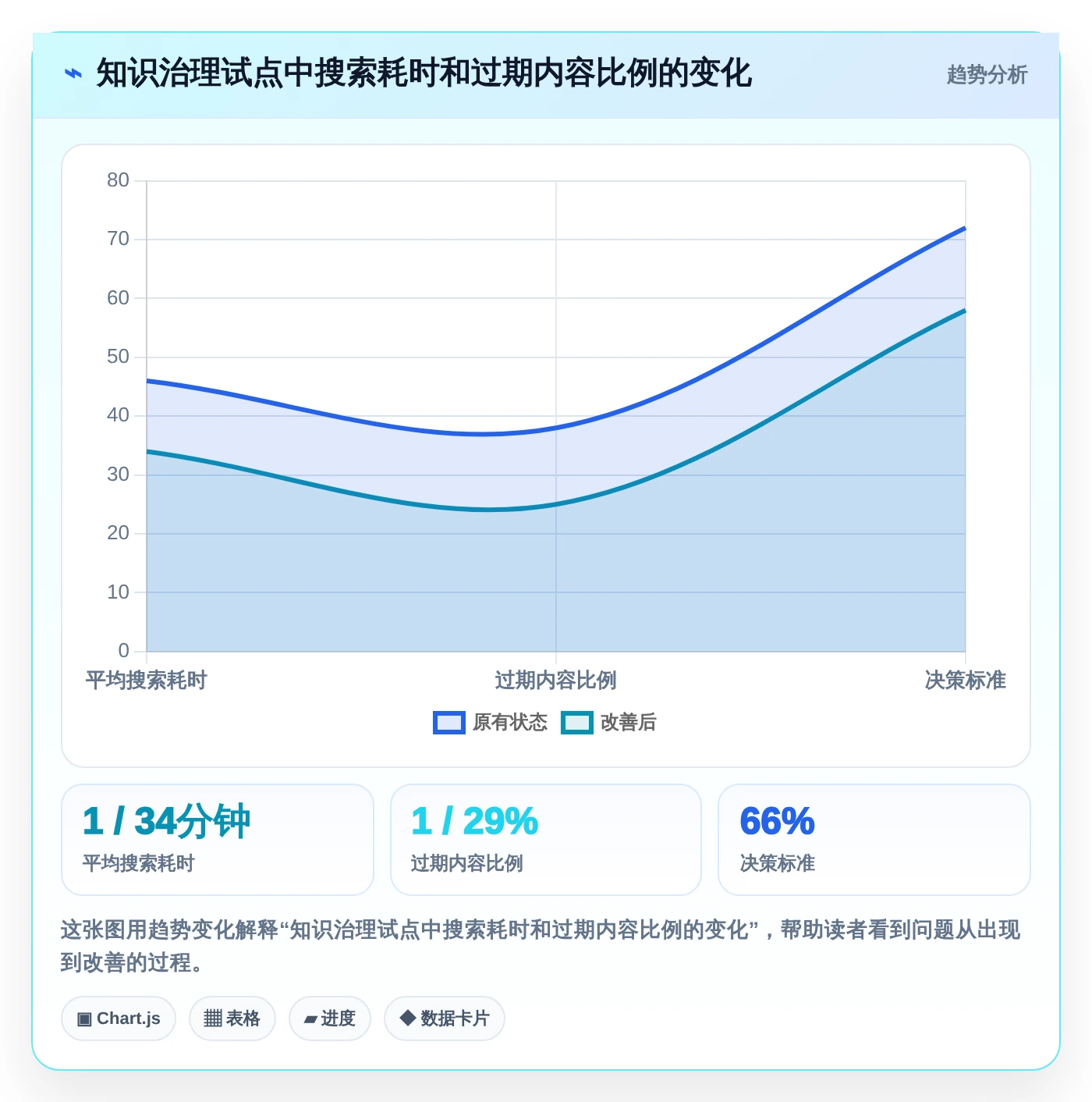 企业数字化转型必备:2026年7大知识生命周期管理系统推荐