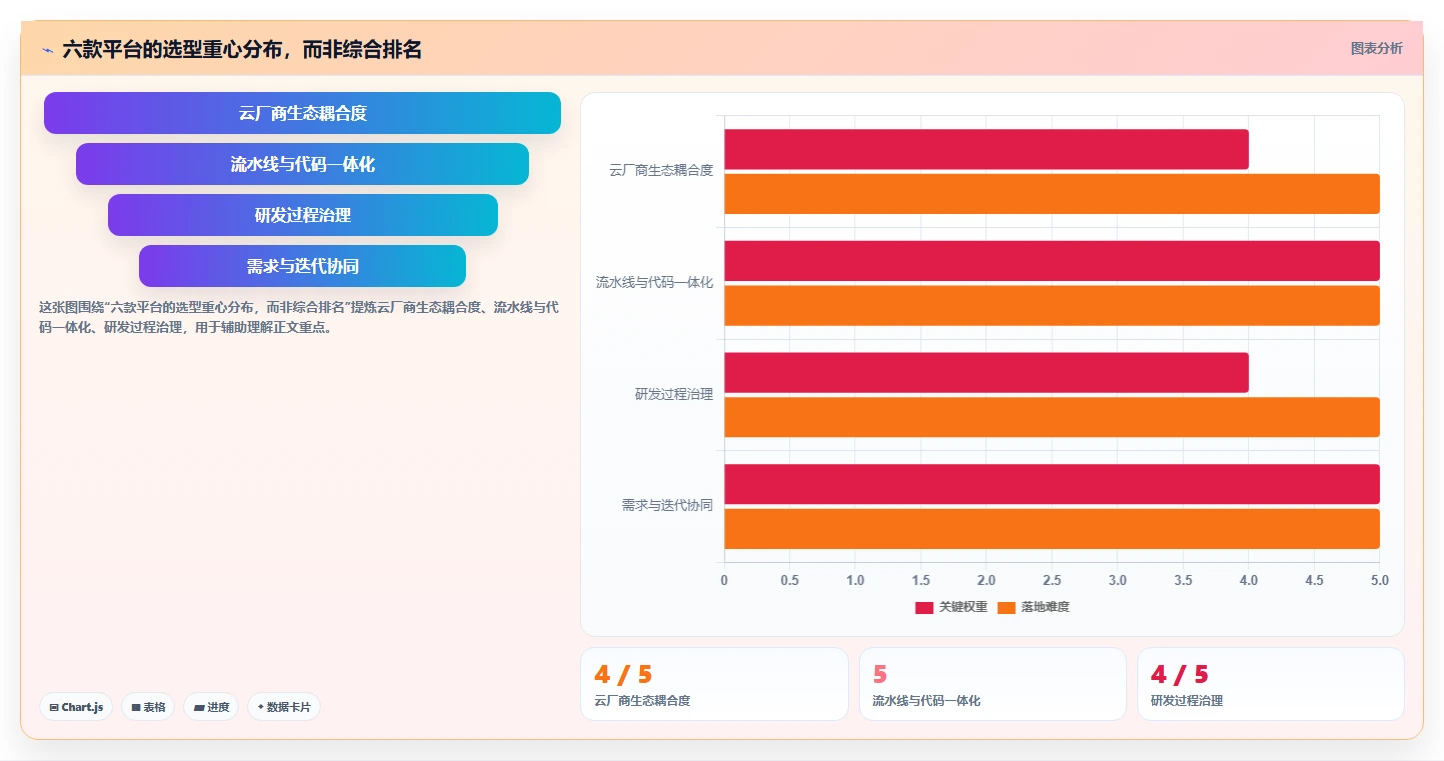 2026年效率之选：6大百度devops平台工具深度对比