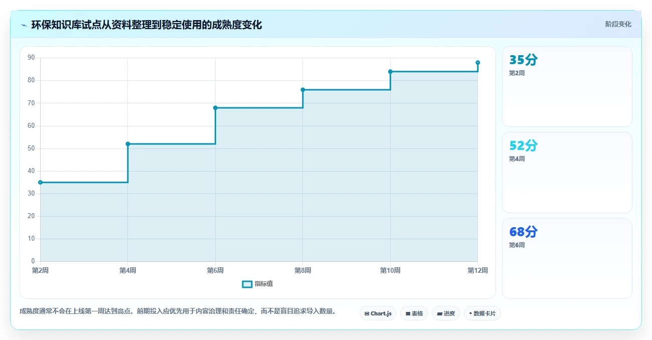 2026年环保知识库管理系统大盘点:6款助力企业绿色发展的顶级工具